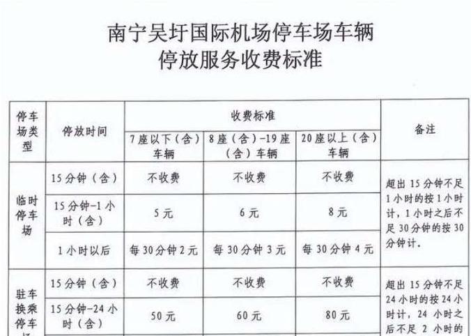 南宁东站到机场专车多少钱