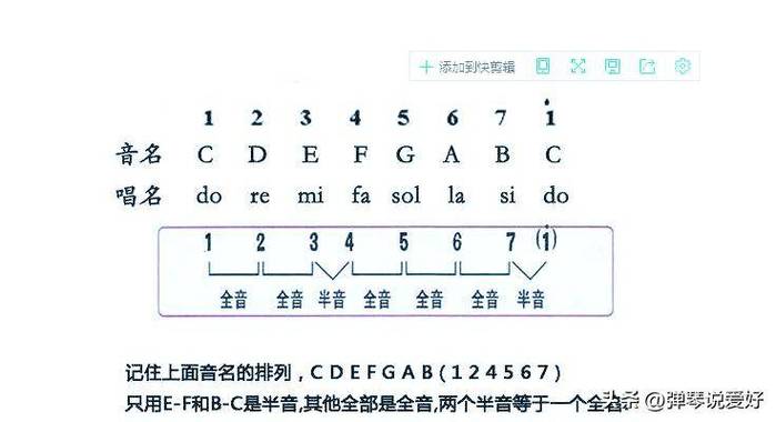 7个基本音阶教唱