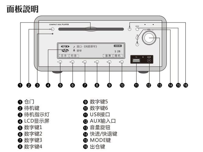 老年播放器使用说明书