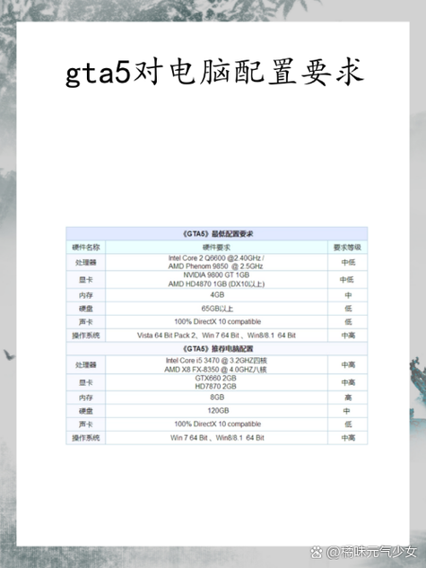 玩gta5需要什么配置