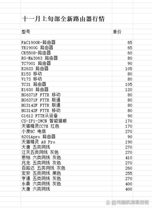 旧光猫回收价格表