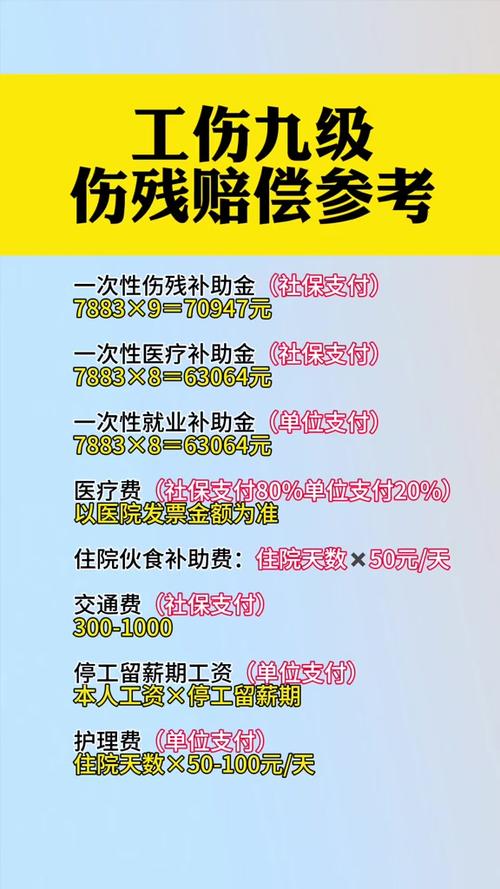 工伤认定了可以赔偿吗