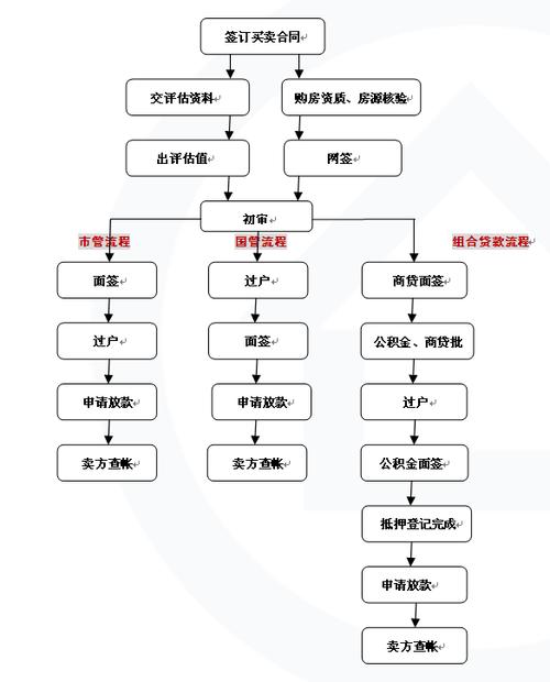 公积金怎么贷款截图3