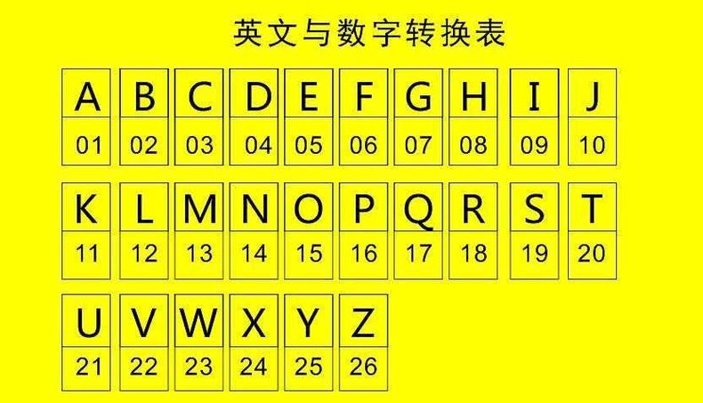 字母数字组合6—30位怎么写