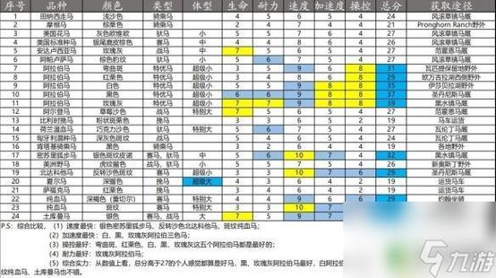 荒野大镖客马排名