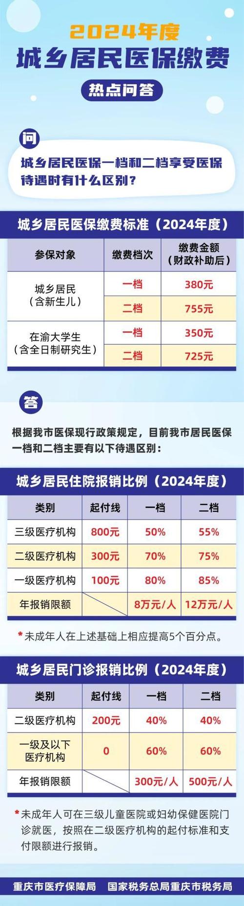 城乡一档和二档的区别是什么