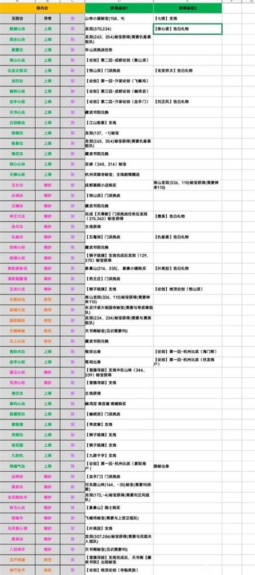 烟雨江湖破碑腿谱和五行拳哪个好