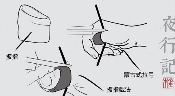 扳指法练了6年后的感受