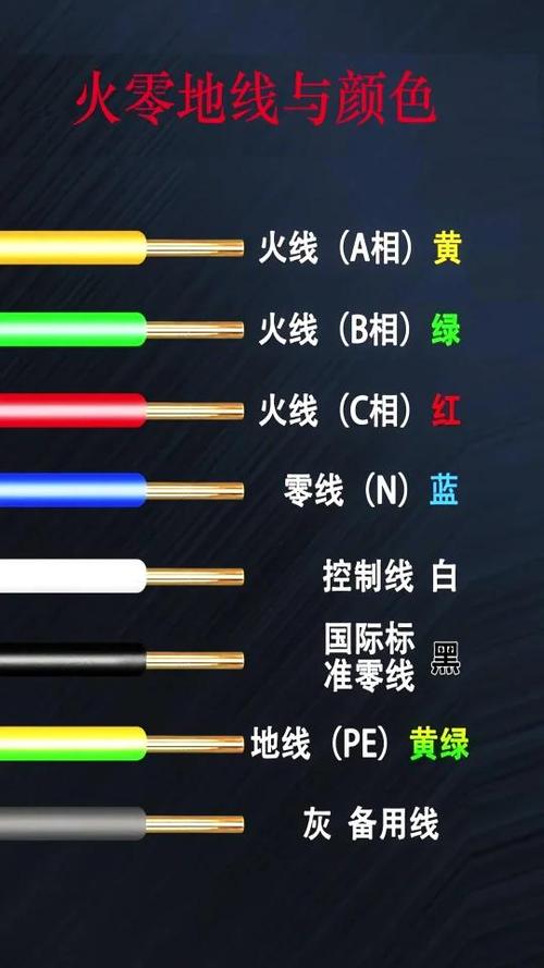怎么区分地线火线零线颜色截图3