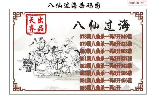 八仙过海代表什么动物