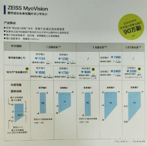 2026蔡司价目表截图2