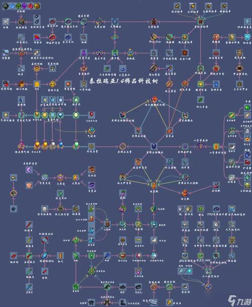 泰拉瑞亚制作图表 泰拉瑞亚制作图表