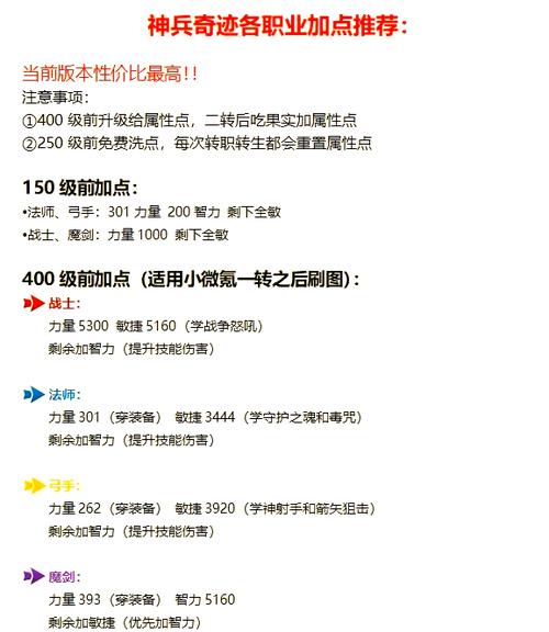 奇迹1.03h战士一万点加点