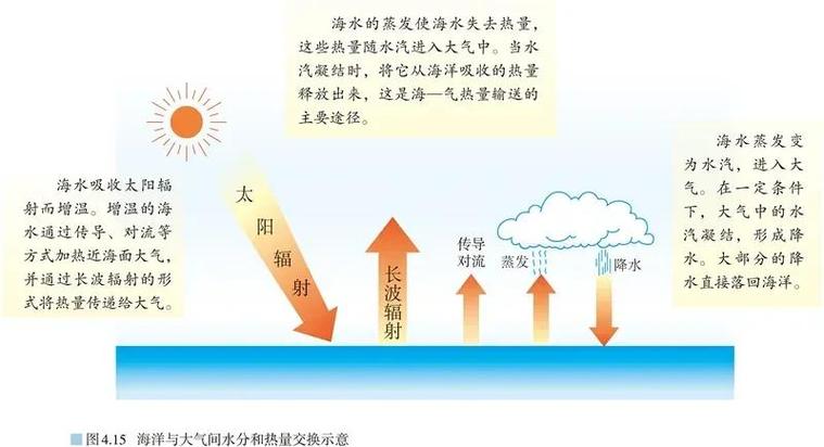 气与能量的关系