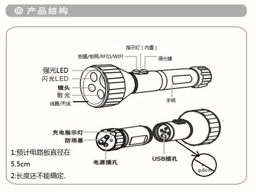 手电筒的结构有哪些 手电筒的结构有哪些