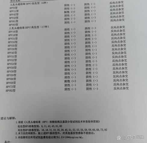 68高危型hpv阳性是什么意思截图2