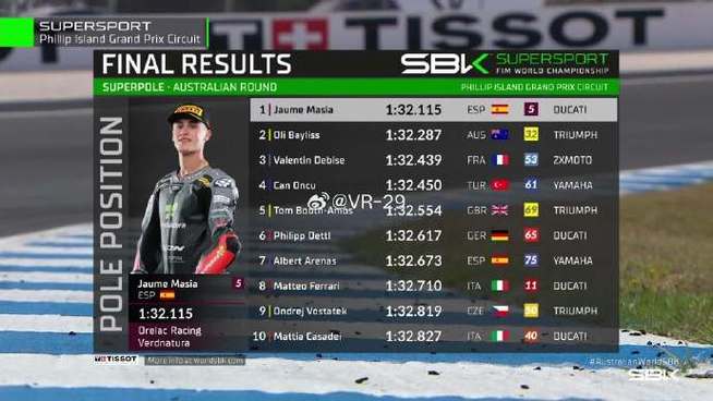 2026WSBK荷兰站排位截图3