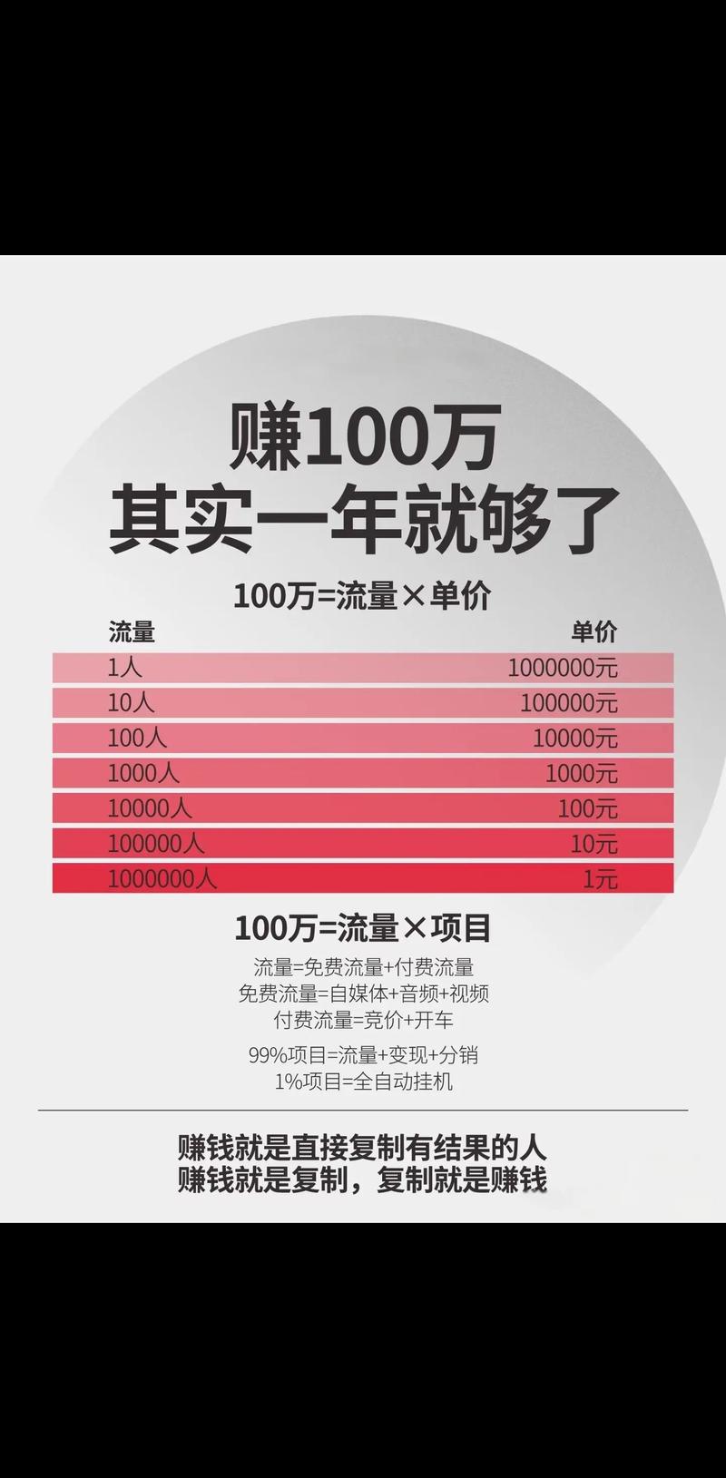 微脉圈赚钱接龙还能赚钱吗截图3