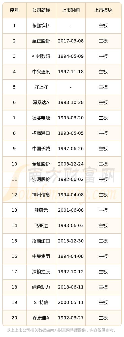 股票推荐排名
