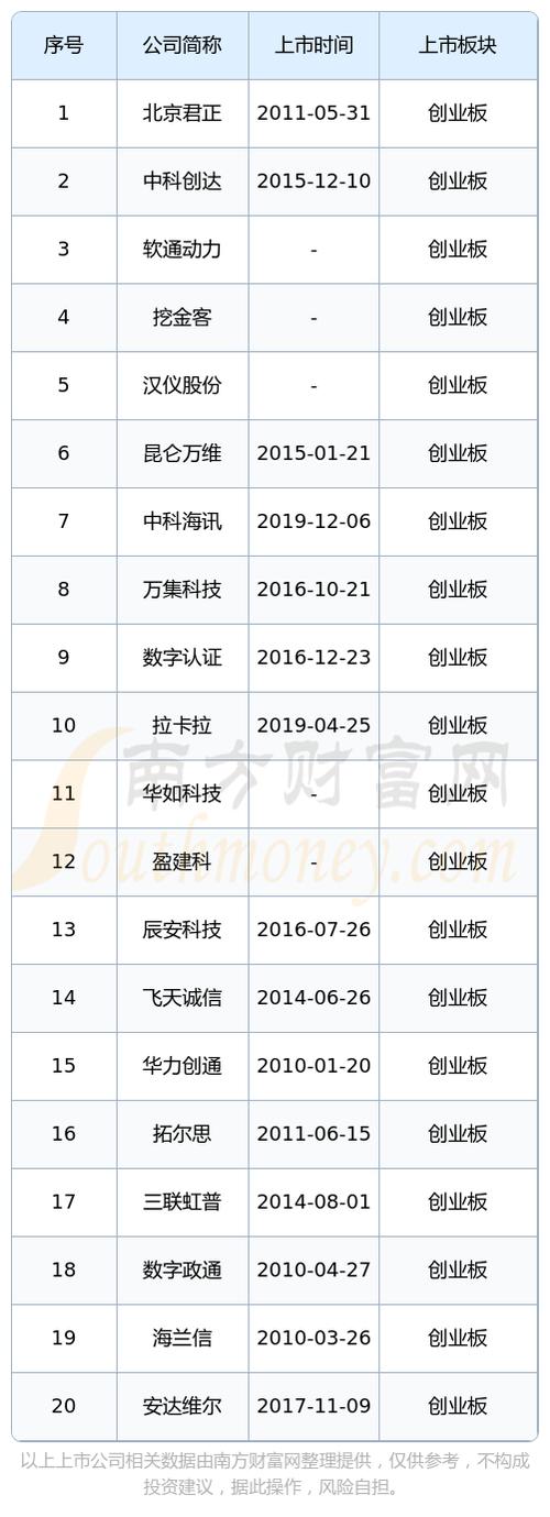 股票推荐排名截图3