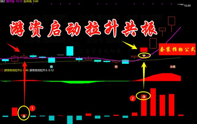 通达信指标源码网