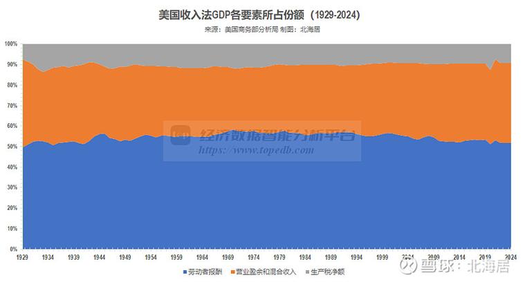 gdp从收入角度的构成