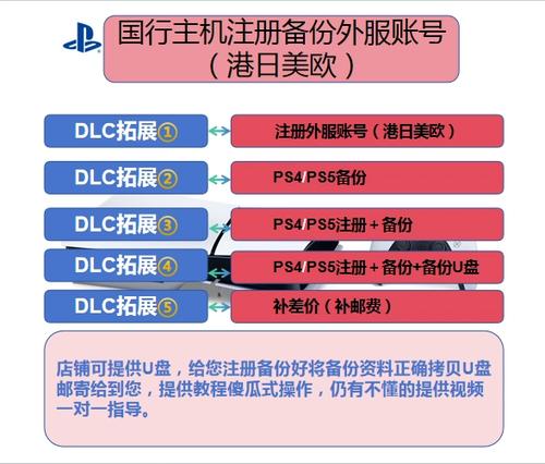 一个psn账号可以登录几台ps5