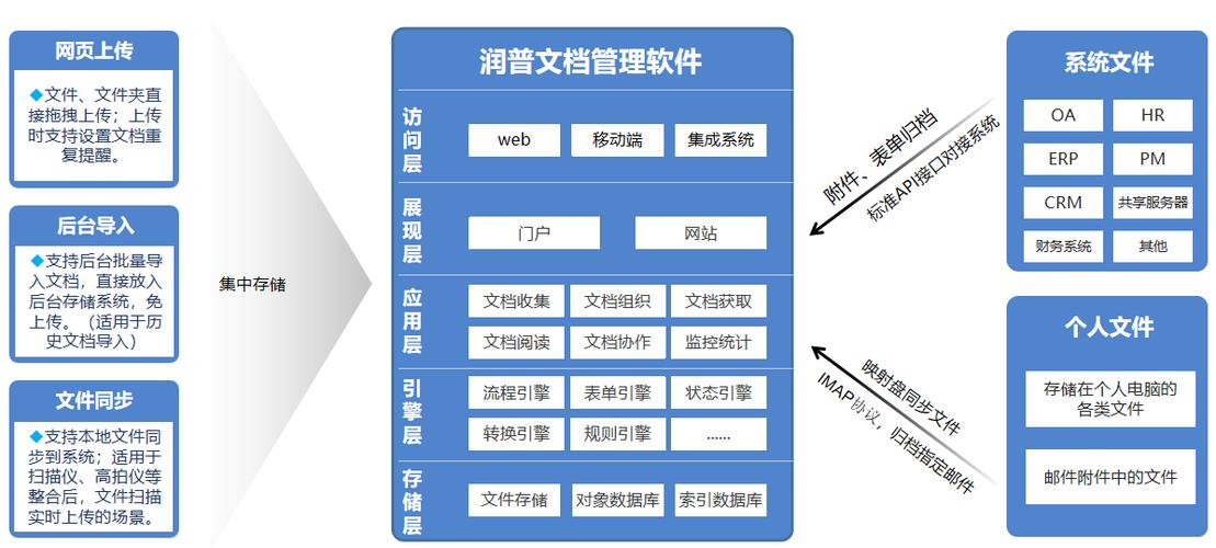 文件管理的文档是什么