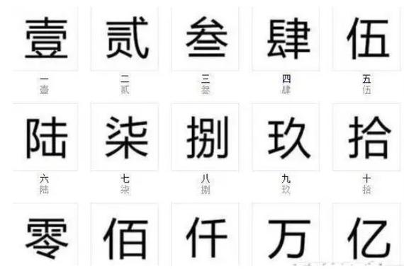 大写万、千、百怎么写