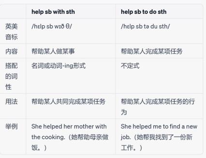 help sb with sth