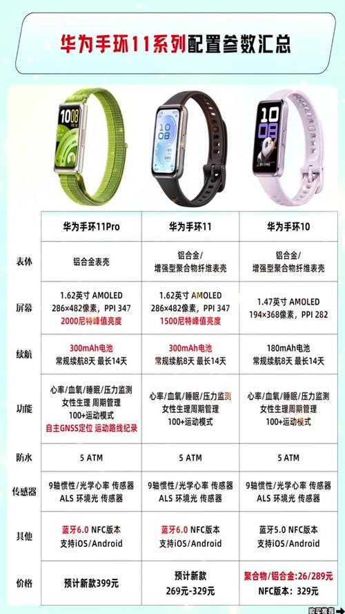 华为智能手环使用方法