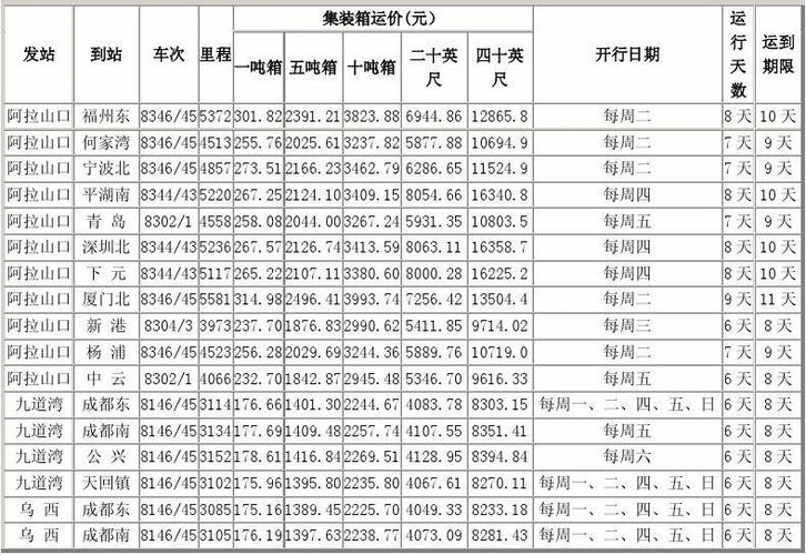 铁路运输价格多少钱一吨