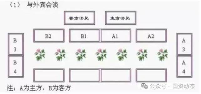 两位领导排座的方法