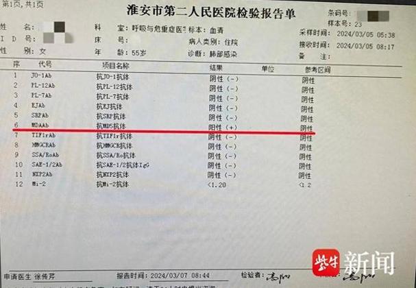 mda5阳性一个加和三个加区别