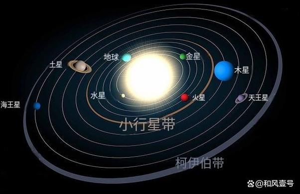 太阳系各个星球自转一圈和公转一圈的时间