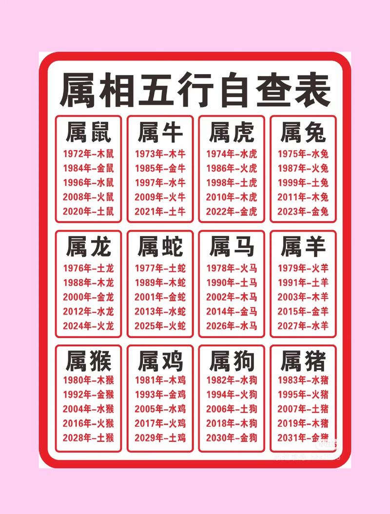 壹字最旺的属相