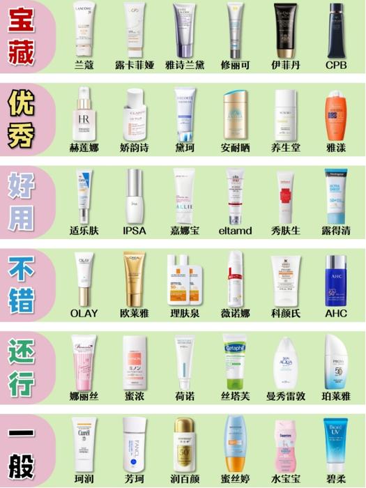 防晒霜十大排行榜10强