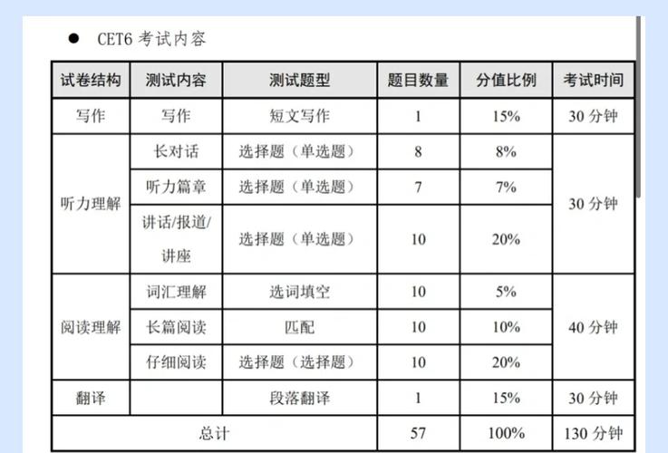 六级真题试卷电子版