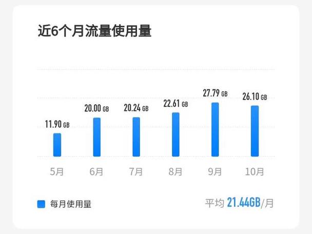 44gb流量能用多久
