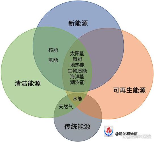 能量与能源的关系