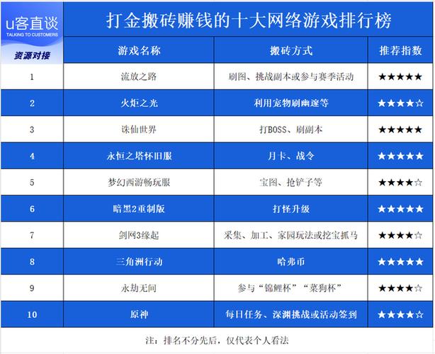 赚钱端游排行榜前十名