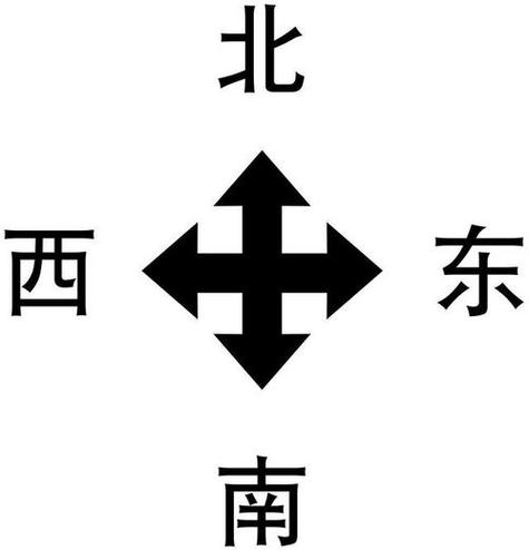 东西南北方向