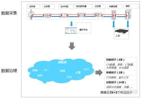 智慧云控系统优缺点