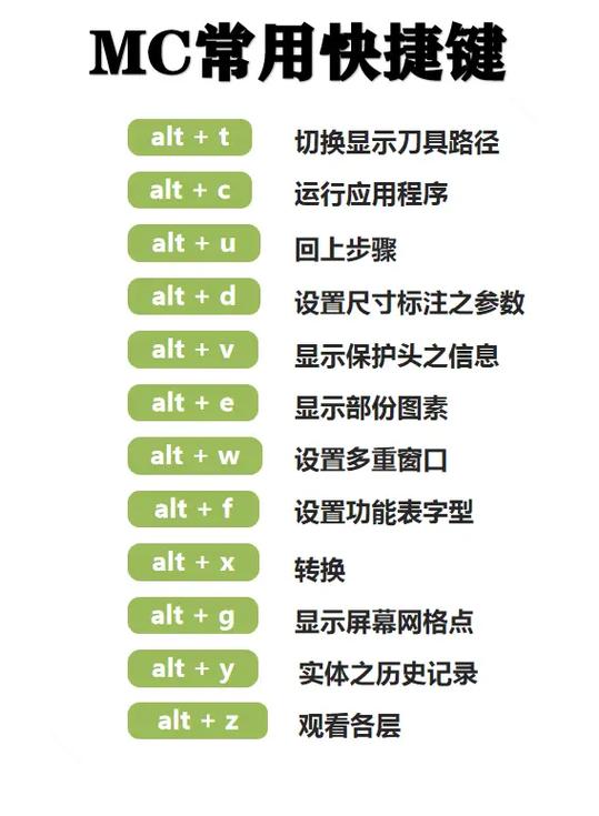 我的世界pc版按键大全