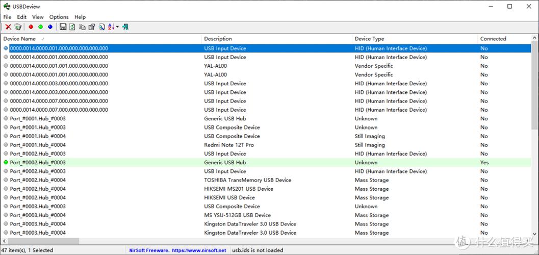 view log file