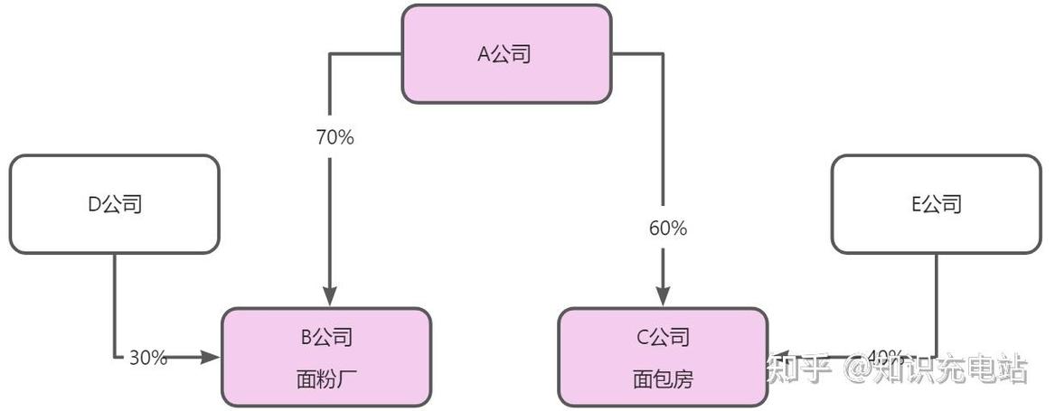 层次结构图怎么合并