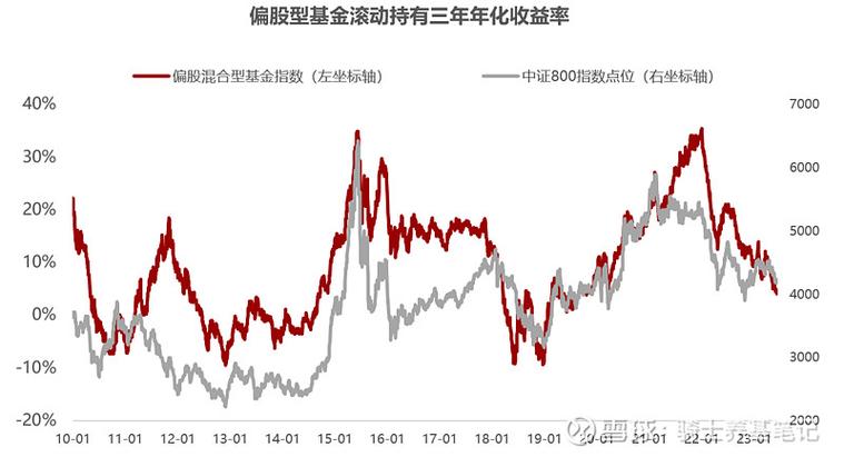 沪深300指数涨2.39%新