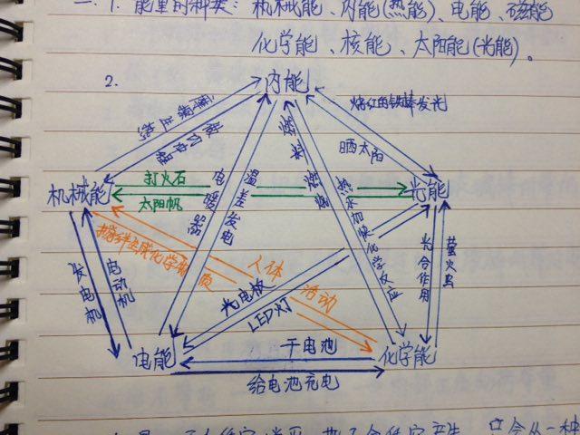 比特能量符号能量转化关系