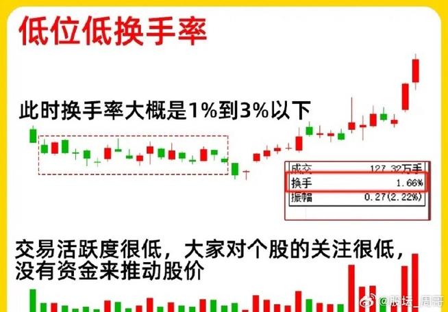 股票换手率是什么意思