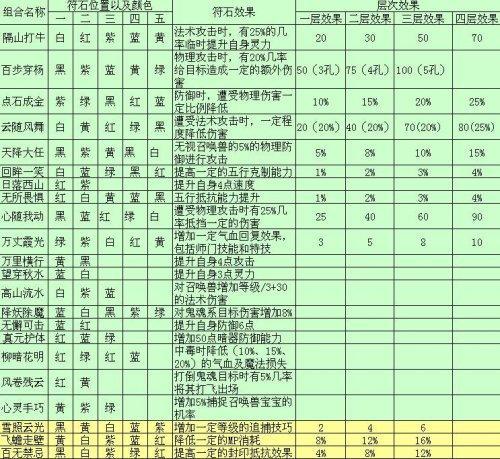 符石升级怎么合成